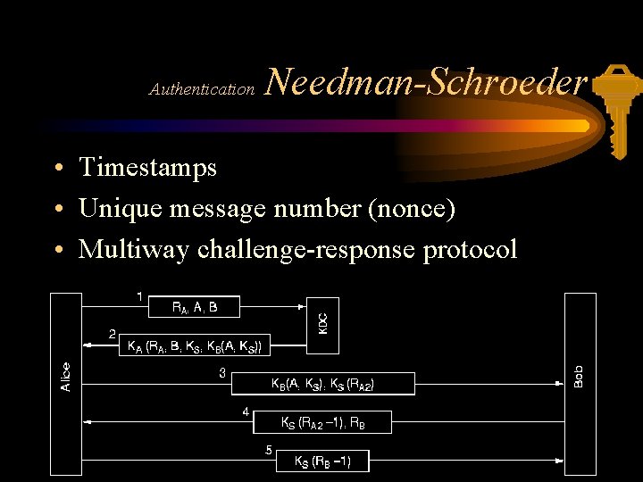 Authentication Needman-Schroeder • Timestamps • Unique message number (nonce) • Multiway challenge-response protocol 