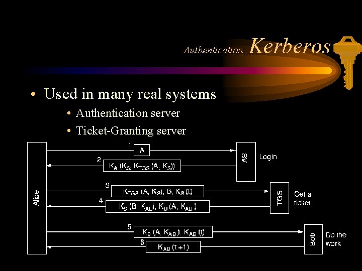 Authentication • Used in many real systems • Authentication server • Ticket-Granting server Kerberos