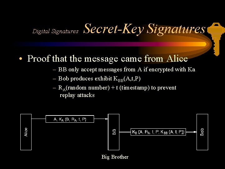 Digital Signatures Secret-Key Signatures • Proof that the message came from Alice – BB