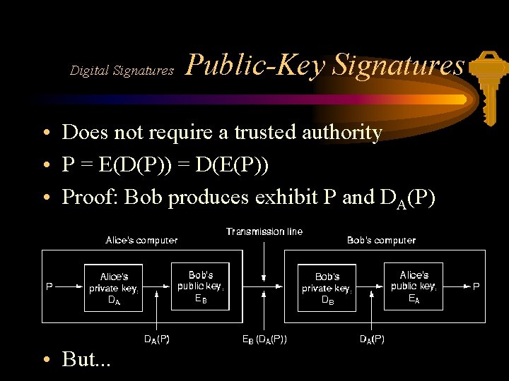 Digital Signatures Public-Key Signatures • Does not require a trusted authority • P =