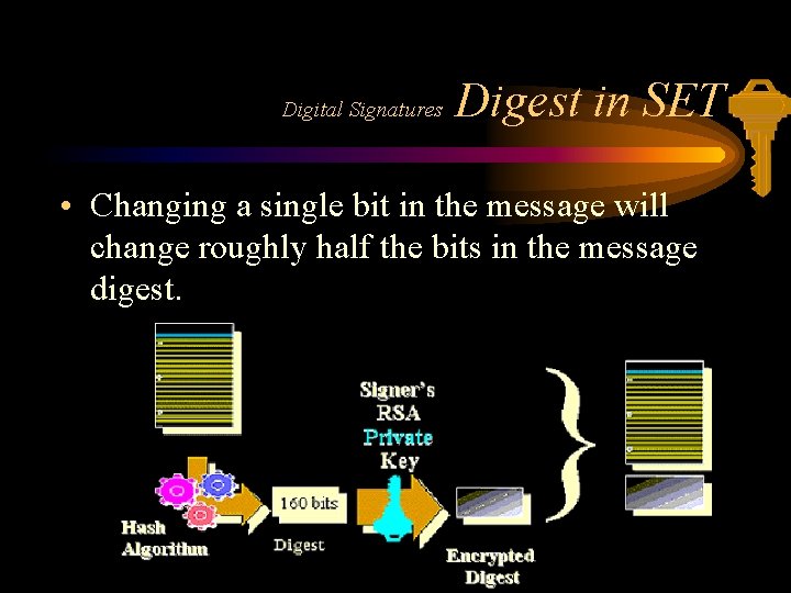 Digital Signatures Digest in SET • Changing a single bit in the message will