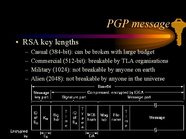 PGP message • RSA key lengths – – Casual (384 -bit): can be broken
