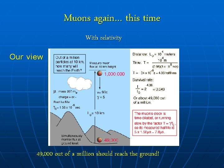 Muons again… this time With relativity Our view 49, 000 out of a million