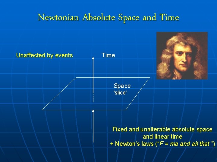 Newtonian Absolute Space and Time Unaffected by events Time Space ‘slice’ Fixed and unalterable