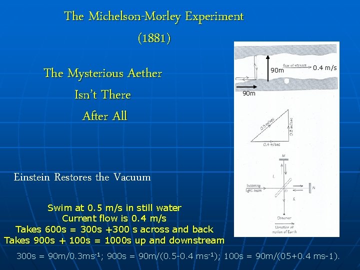 The Michelson-Morley Experiment (1881) The Mysterious Aether Isn’t There After All 90 m 0.