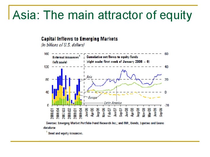 Asia: The main attractor of equity 