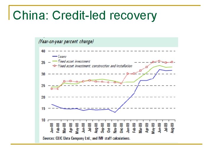 China: Credit-led recovery 