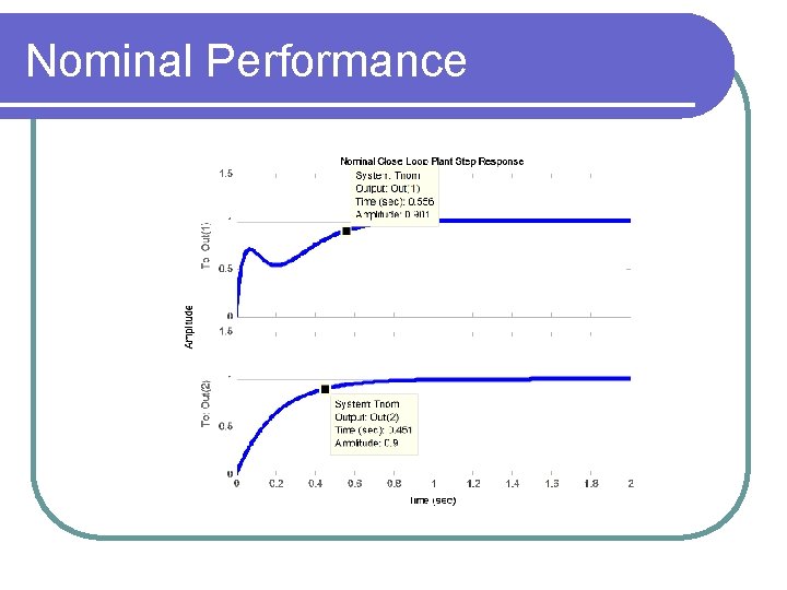 Nominal Performance 