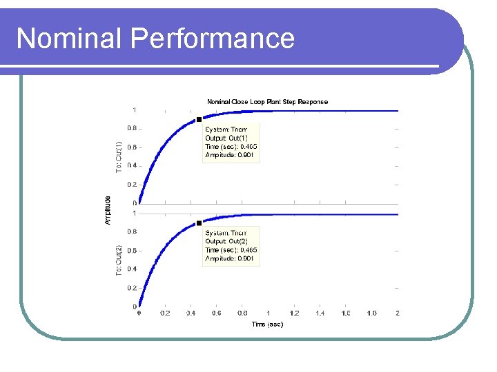 Nominal Performance 