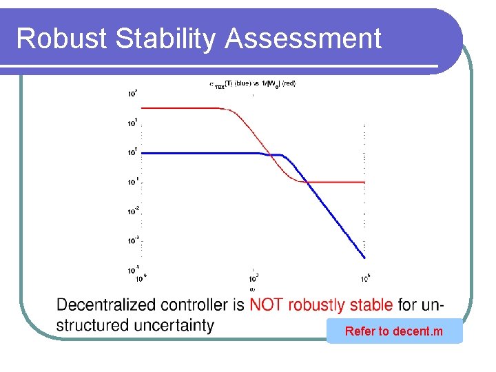 Robust Stability Assessment Refer to decent. m 