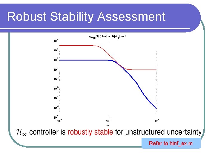 Robust Stability Assessment Refer to hinf_ex. m 