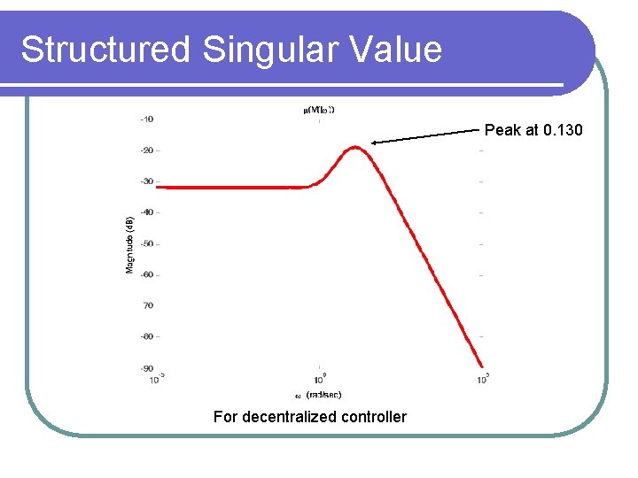 Structured Singular Value Peak at 0. 130 For decentralized controller 