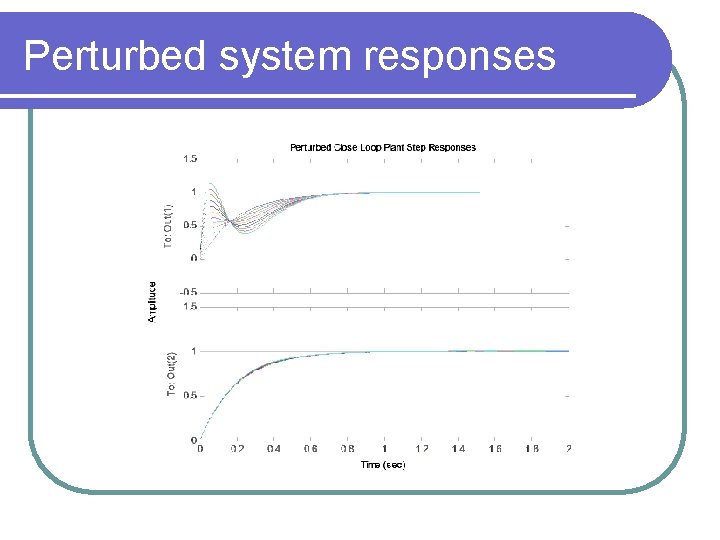 Perturbed system responses 