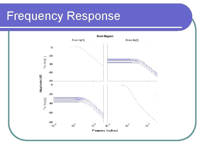 Frequency Response 