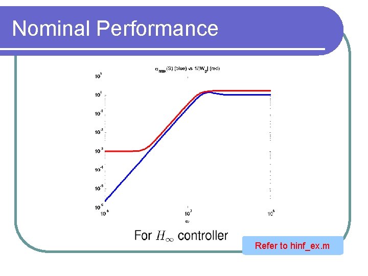 Nominal Performance Refer to hinf_ex. m 
