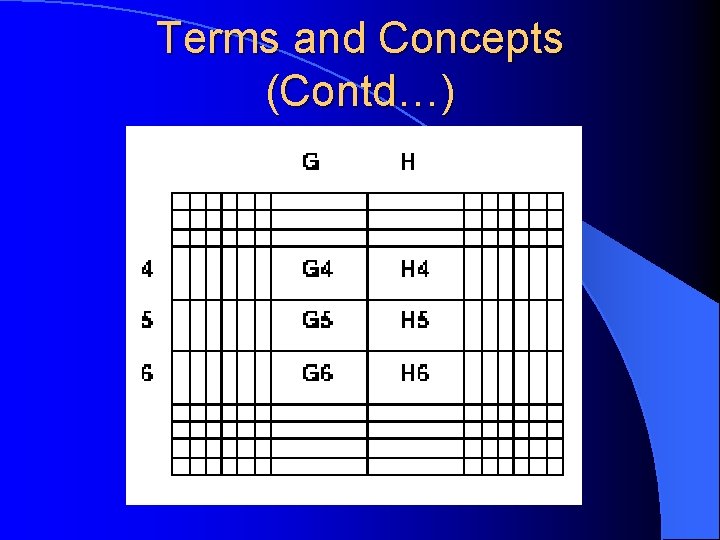 Terms and Concepts (Contd…) 