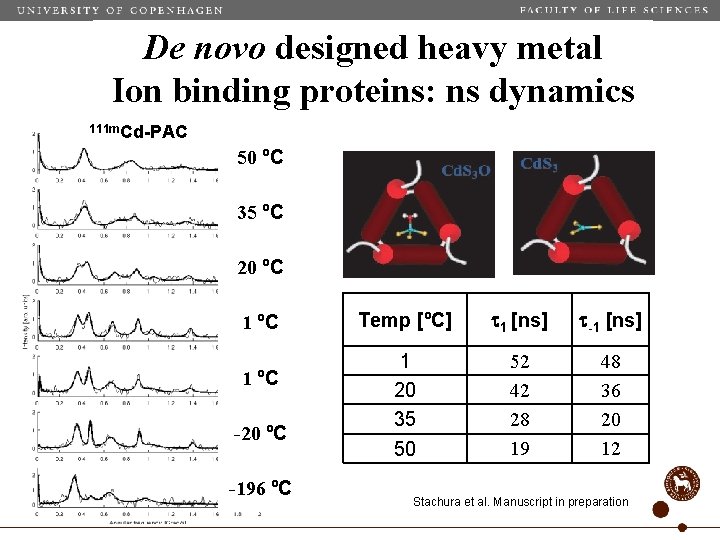 De novo designed heavy metal Ion binding proteins: ns dynamics 111 m. Cd-PAC 50