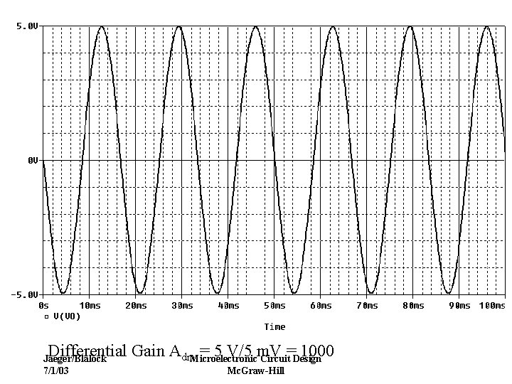 Differential Gain Adm. Microelectronic = 5 V/5 m. V = 1000 Circuit Design Jaeger/Blalock