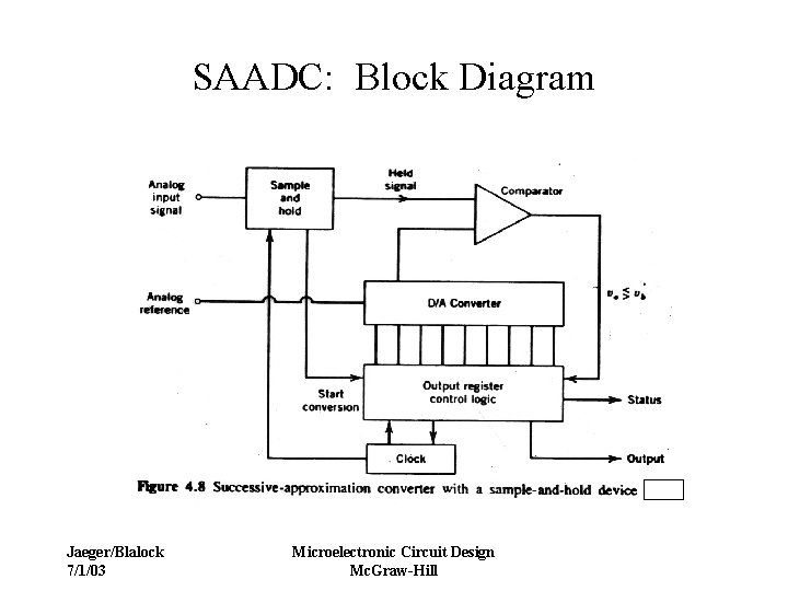 SAADC: Block Diagram Jaeger/Blalock 7/1/03 Microelectronic Circuit Design Mc. Graw-Hill 