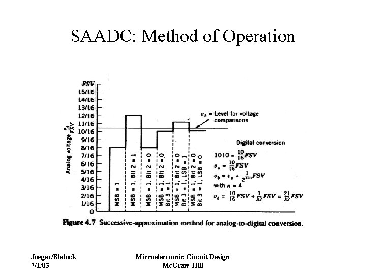 SAADC: Method of Operation Jaeger/Blalock 7/1/03 Microelectronic Circuit Design Mc. Graw-Hill 