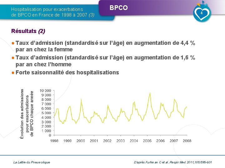 Hospitalisation pour exacerbations de BPCO en France de 1998 à 2007 (3) BPCO 4