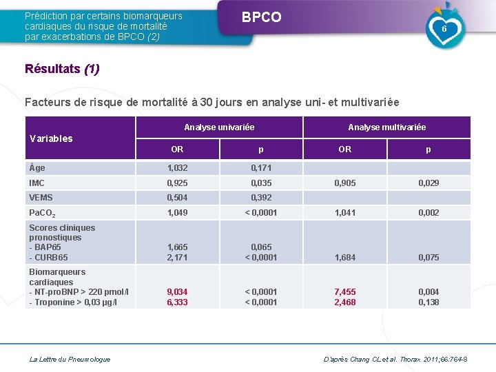 BPCO Prédiction par certains biomarqueurs cardiaques du risque de mortalité par exacerbations de BPCO