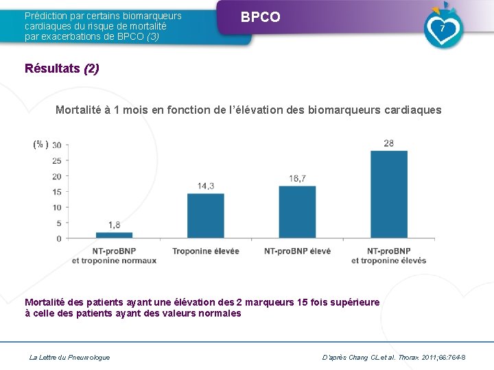 Prédiction par certains biomarqueurs cardiaques du risque de mortalité par exacerbations de BPCO (3)