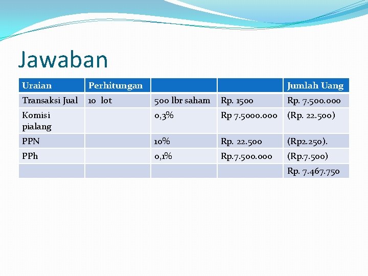 Jawaban Uraian Perhitungan Transaksi Jual 10 lot Jumlah Uang 500 lbr saham Rp. 1500