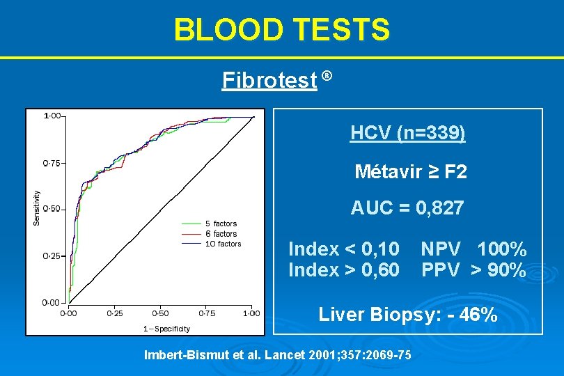 BLOOD TESTS Fibrotest ® HCV (n=339) Métavir ≥ F 2 AUC = 0, 827