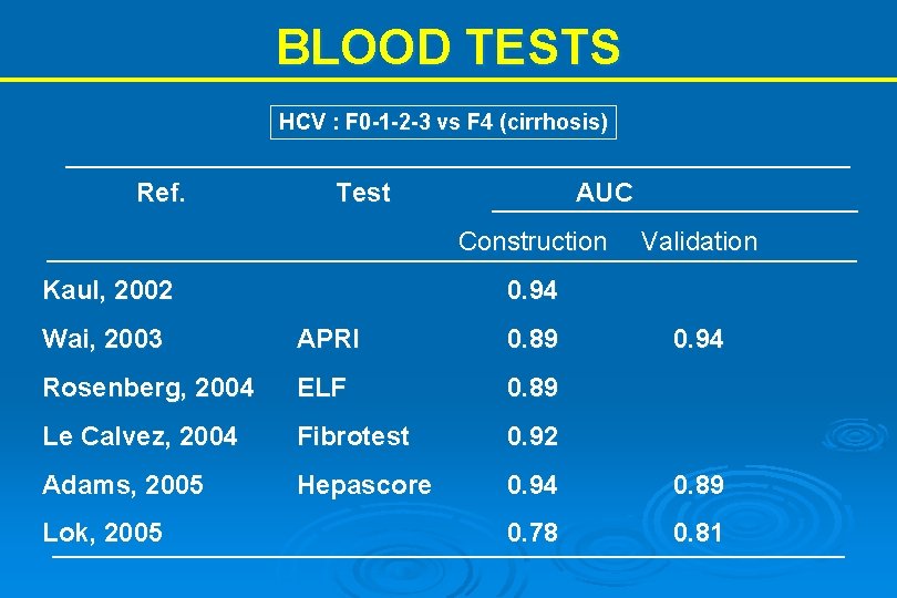 BLOOD TESTS HCV : F 0 -1 -2 -3 vs F 4 (cirrhosis) Ref.