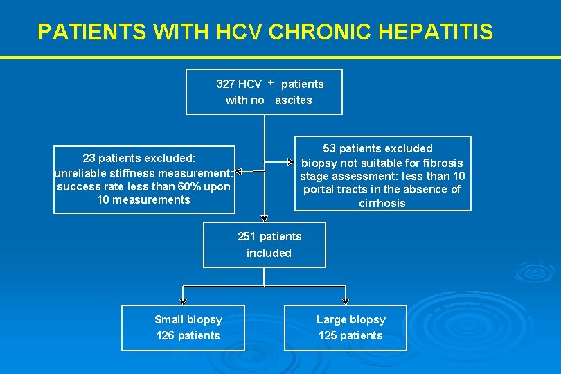 PATIENTS WITH HCV CHRONIC HEPATITIS 327 HCV + patients with no ascites 23 patients