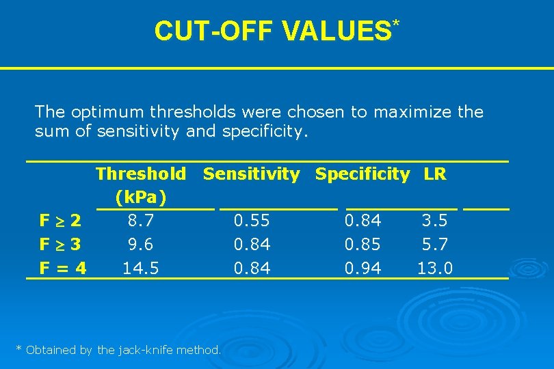 CUT-OFF VALUES* The optimum thresholds were chosen to maximize the sum of sensitivity and