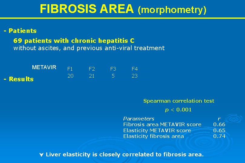 FIBROSIS AREA (morphometry) - Patients 69 patients with chronic hepatitis C without ascites, and