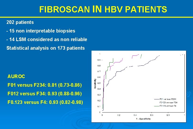 FIBROSCAN IN HBV PATIENTS 202 patients - 15 non interpretable biopsies - 14 LSM