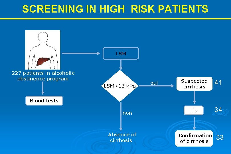SCREENING IN HIGH RISK PATIENTS LSM 227 patients in alcoholic abstinence program LSM>13 k.