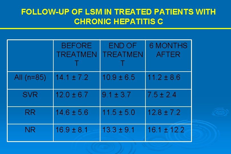 FOLLOW-UP OF LSM IN TREATED PATIENTS WITH CHRONIC HEPATITIS C BEFORE END OF 6