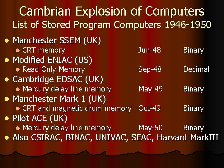 Cambrian Explosion of Computers List of Stored Program Computers 1946 -1950 l l l