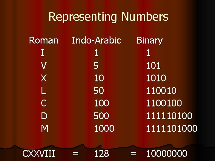 Representing Numbers Roman I V X L C D M CXXVIII Indo-Arabic 1 5