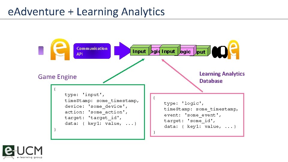 e. Adventure + Learning Analytics Communication API Input Logic Input Learning Analytics Database Game