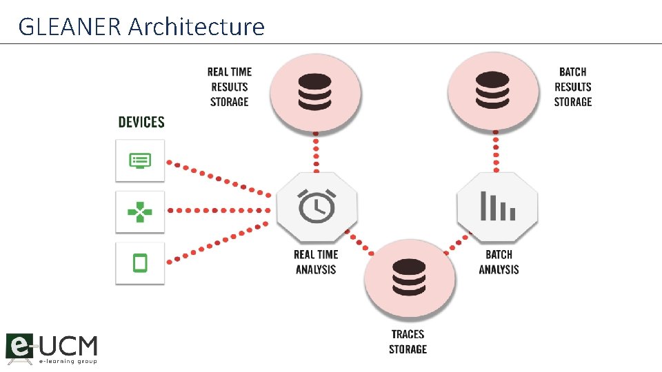 GLEANER Architecture 