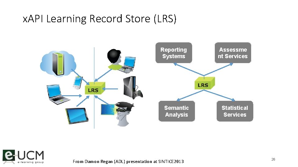 x. API Learning Record Store (LRS) Reporting Systems Semantic Analysis From Damon Regan (ADL)