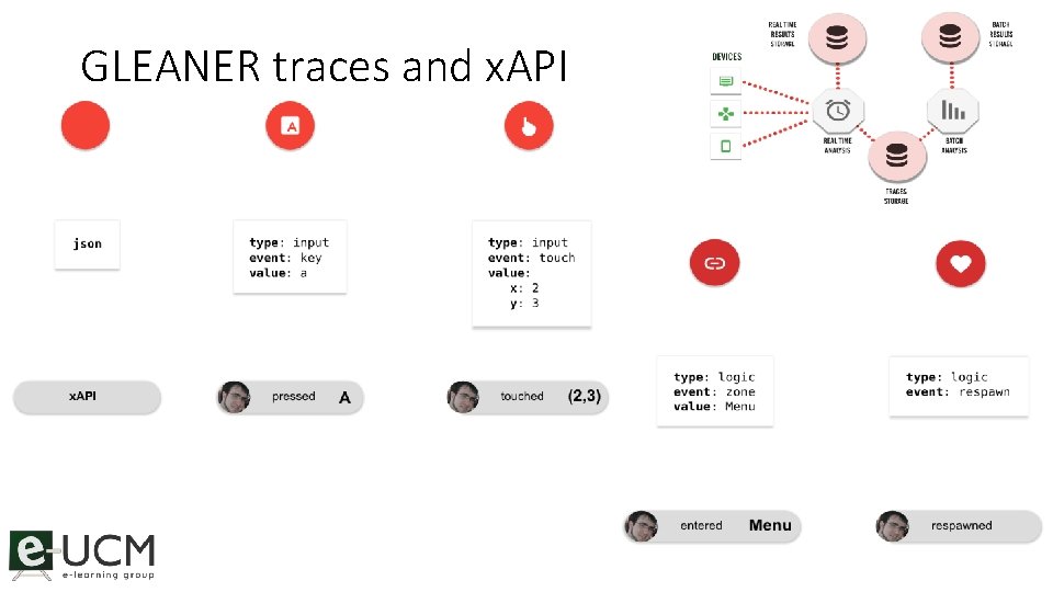 GLEANER traces and x. API 