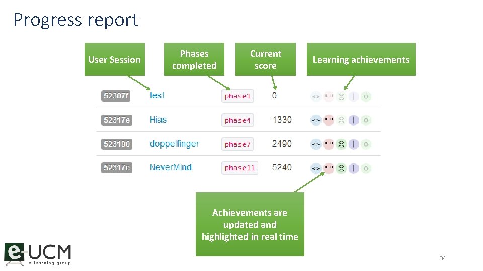 Progress report User Session Phases completed Current score Learning achievements Achievements are updated and