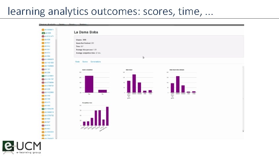 learning analytics outcomes: scores, time, . . . 