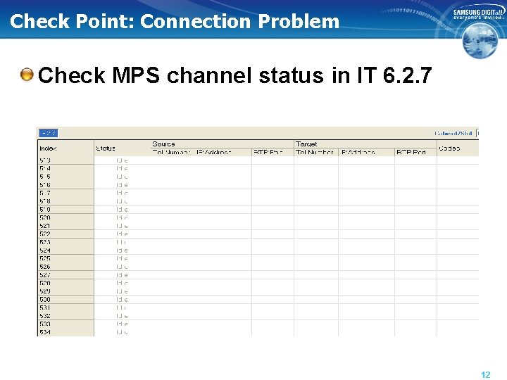 Check Point: Connection Problem Check MPS channel status in IT 6. 2. 7 12