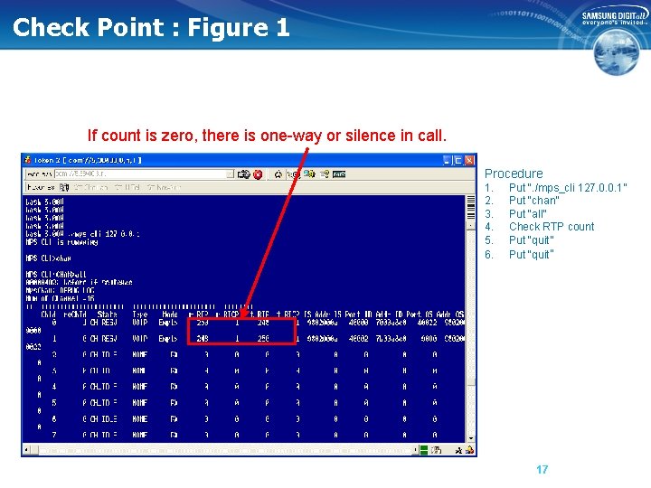 Check Point : Figure 1 If count is zero, there is one-way or silence