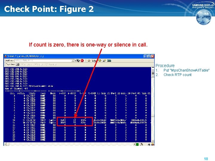 Check Point: Figure 2 If count is zero, there is one-way or silence in