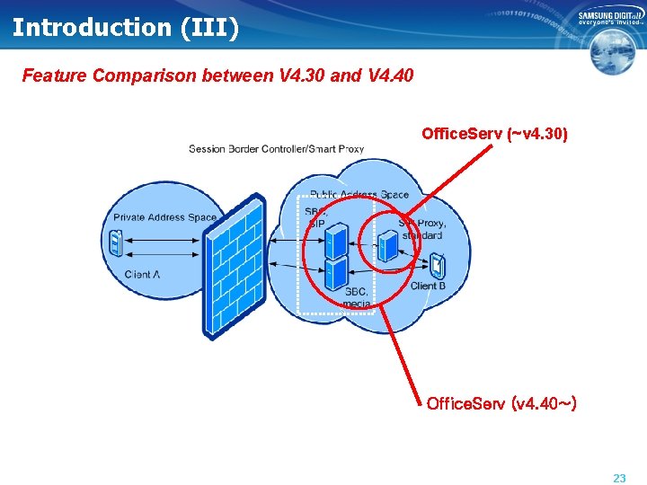 Introduction (III) Feature Comparison between V 4. 30 and V 4. 40 Office. Serv