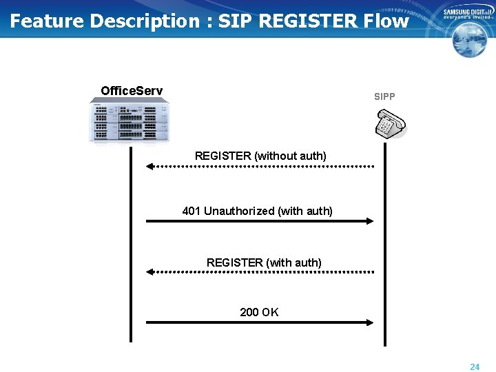 Feature Description : SIP REGISTER Flow Office. Serv SIPP REGISTER (without auth) 401 Unauthorized