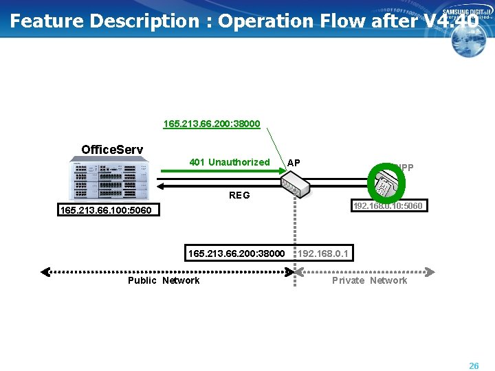 Feature Description : Operation Flow after V 4. 40 165. 213. 66. 200: 38000